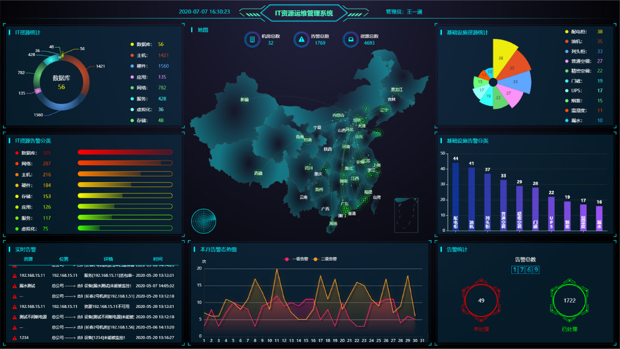 Application of Intelligent Operation and Maintenance 