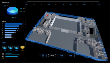 Intelligent Alarm Visualization