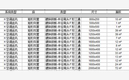 Export Detailed Tables of Ducts, Cable Trays, Pipes, etc., for Each Building Number