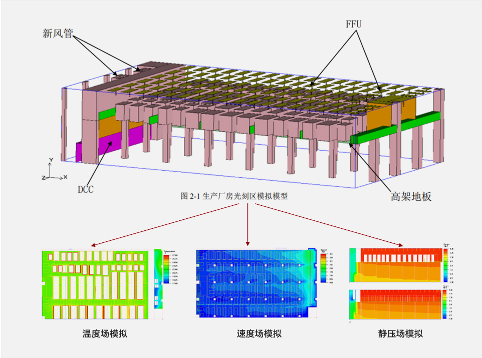 Application of BIM Technology